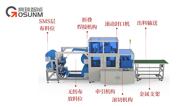 全自動手術服袖子機