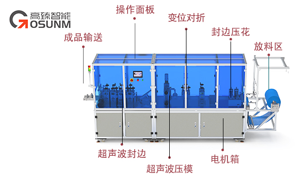 全自動醫帽機